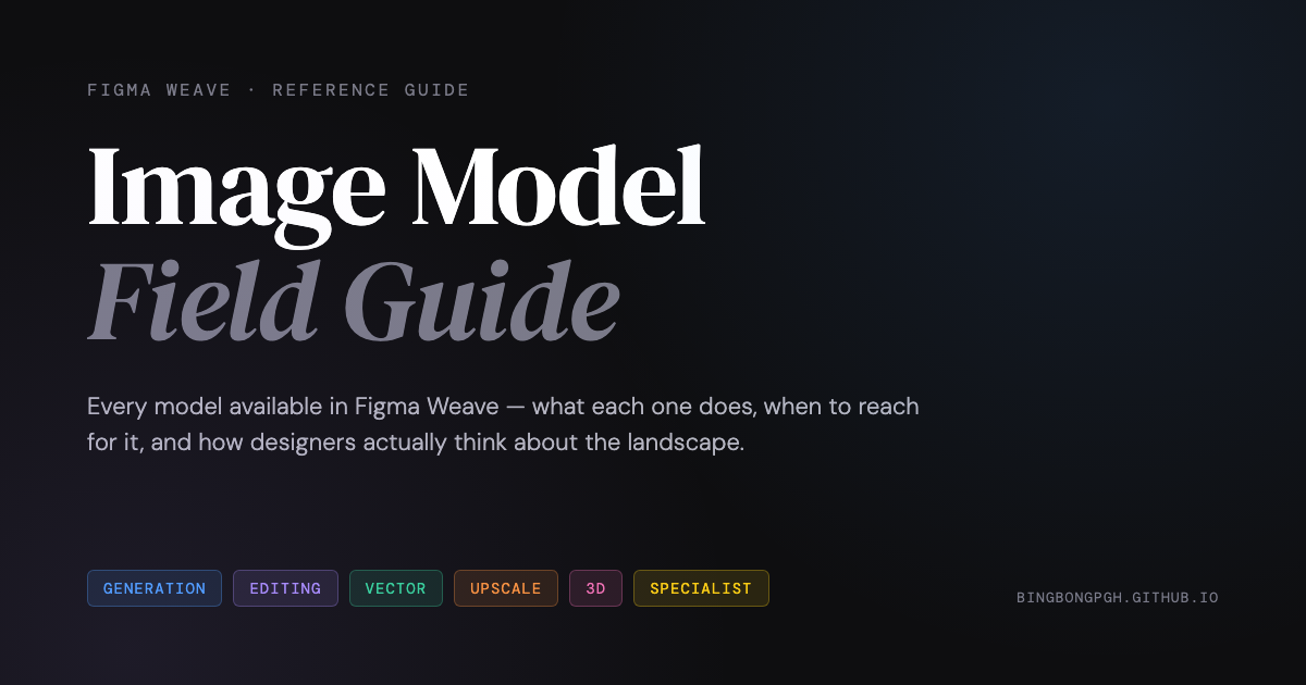 Figma Weave · Image Model Field Guide